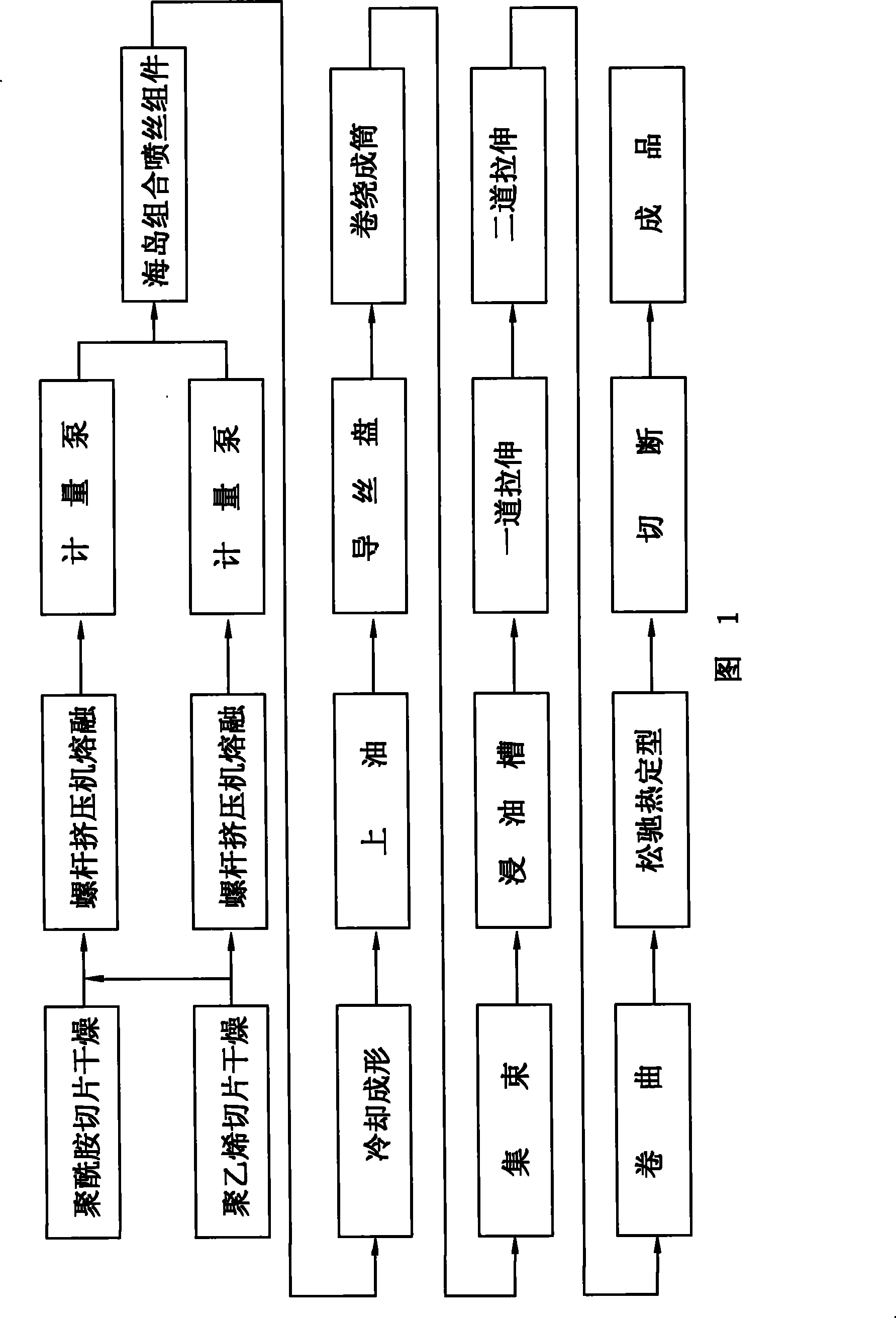 Satellite type superfine denier polyamide short fibre and producing method thereof