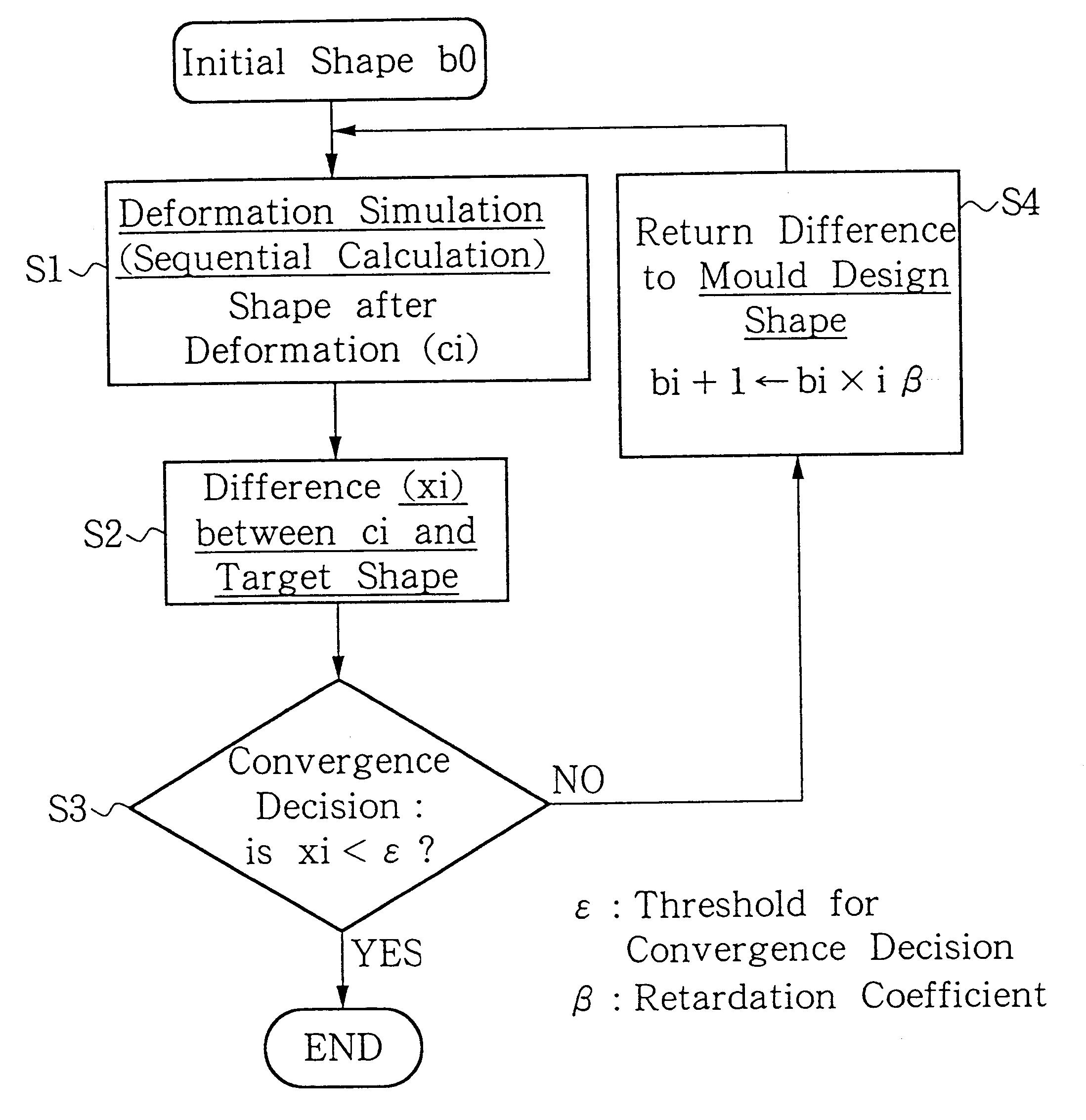 Method for designing a metal mold