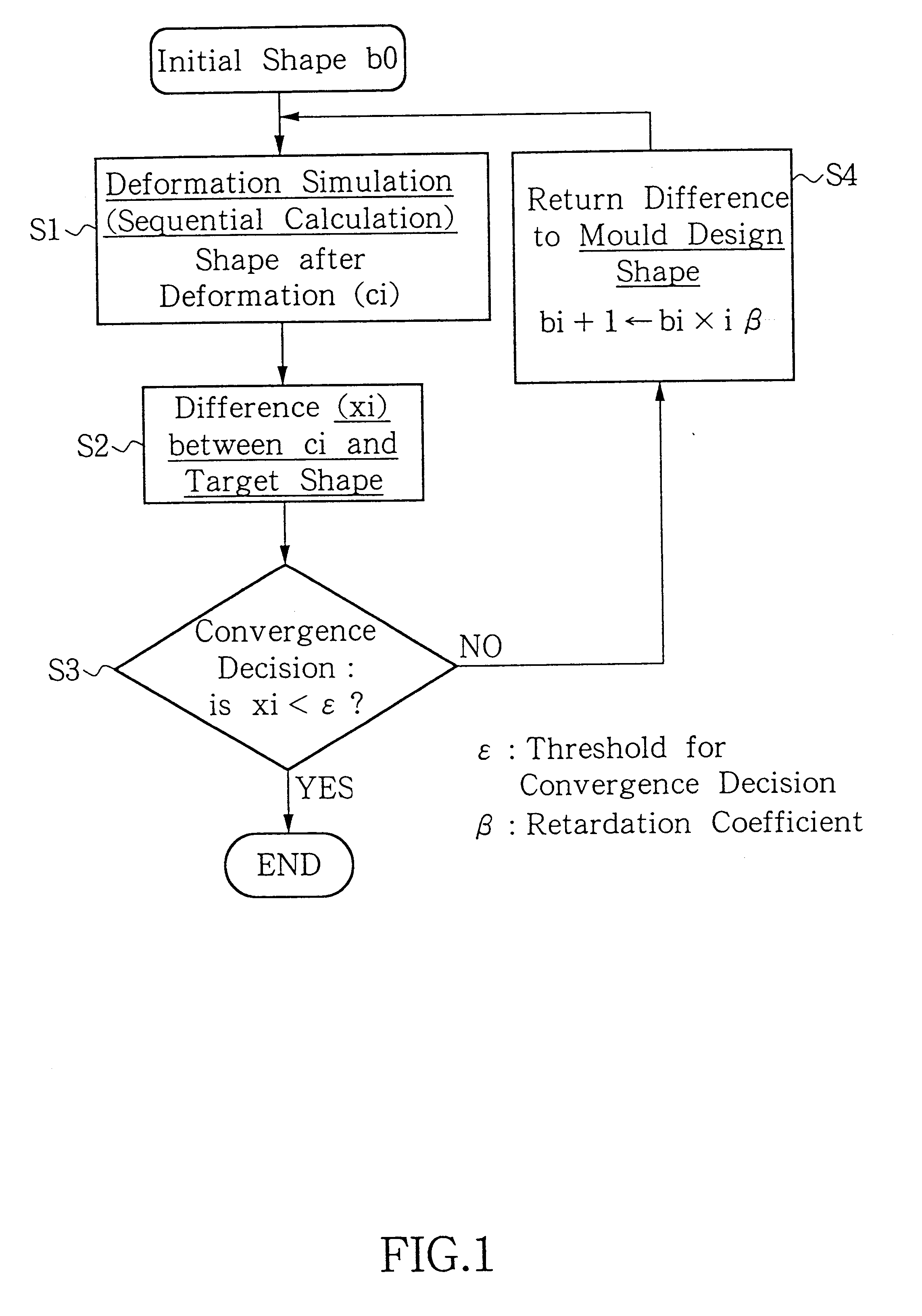 Method for designing a metal mold