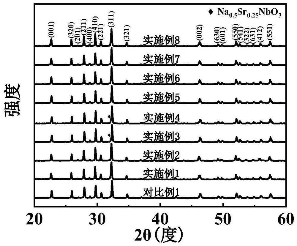 Strontium barium sodium niobate tungsten bronze type piezoelectric ceramic material with low sintering temperature and anisotropy and preparation method thereof