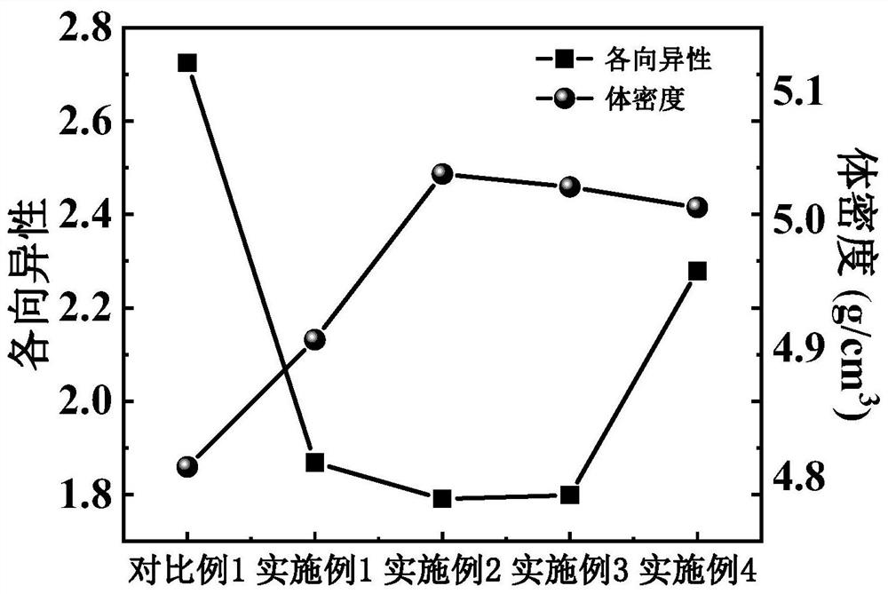 Strontium barium sodium niobate tungsten bronze type piezoelectric ceramic material with low sintering temperature and anisotropy and preparation method thereof