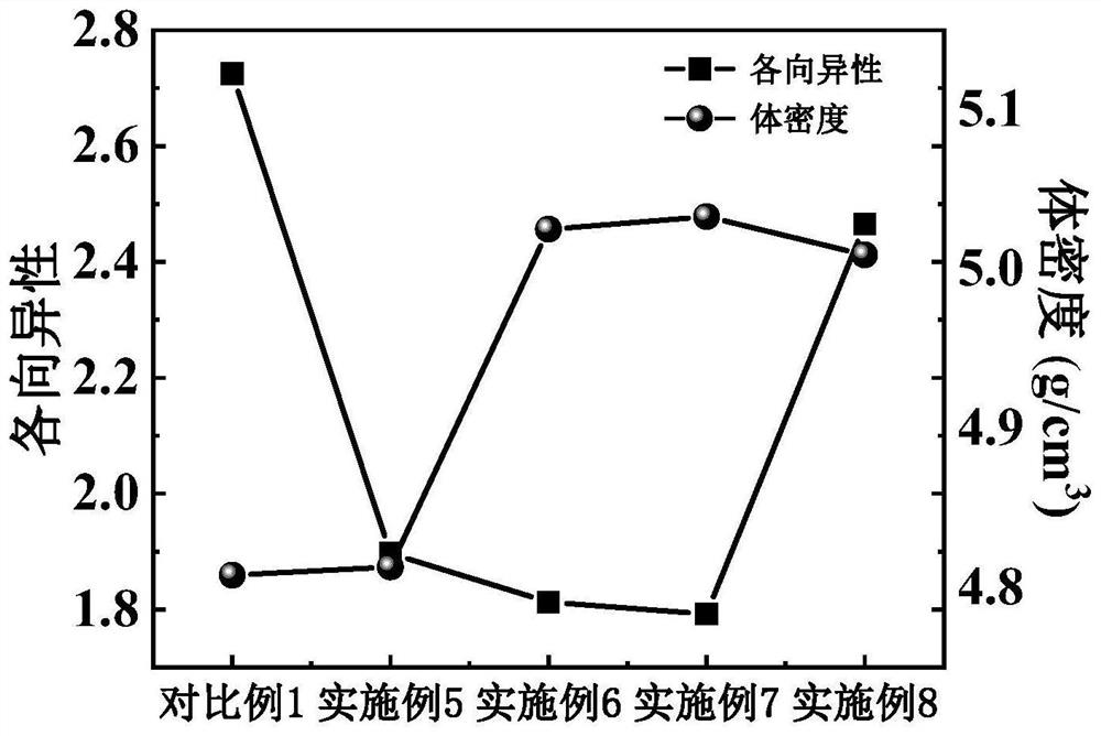 Strontium barium sodium niobate tungsten bronze type piezoelectric ceramic material with low sintering temperature and anisotropy and preparation method thereof