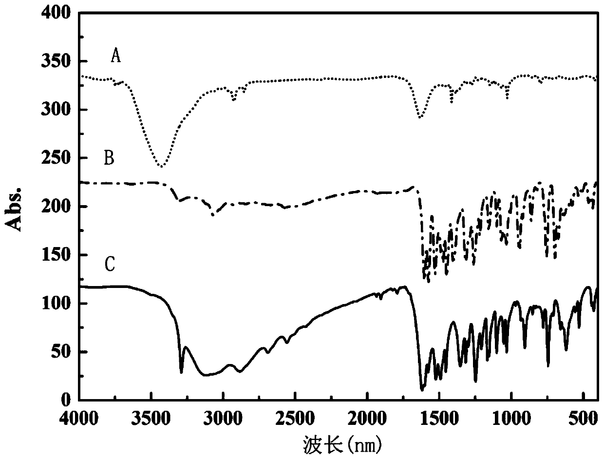 Method for preparing metal crown ether single-molecular magnets