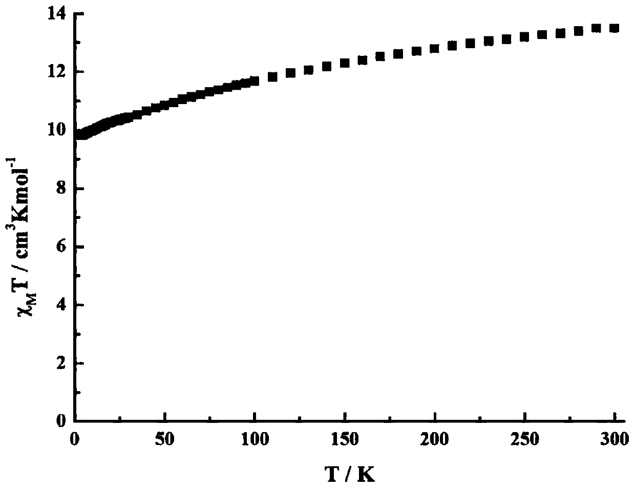 Method for preparing metal crown ether single-molecular magnets