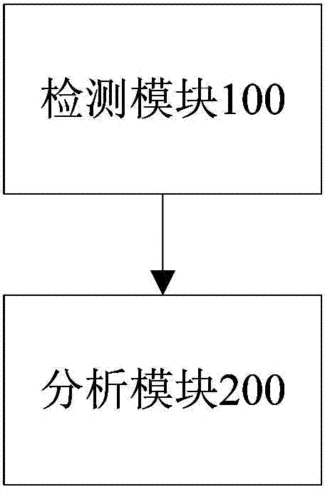 Adhesive tape machine speed detection method and device