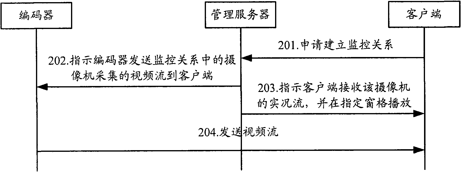 Method, system and apparatus for adjusting video quality grade