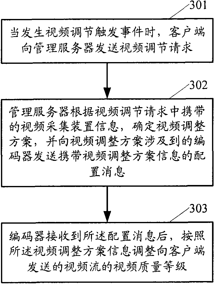 Method, system and apparatus for adjusting video quality grade