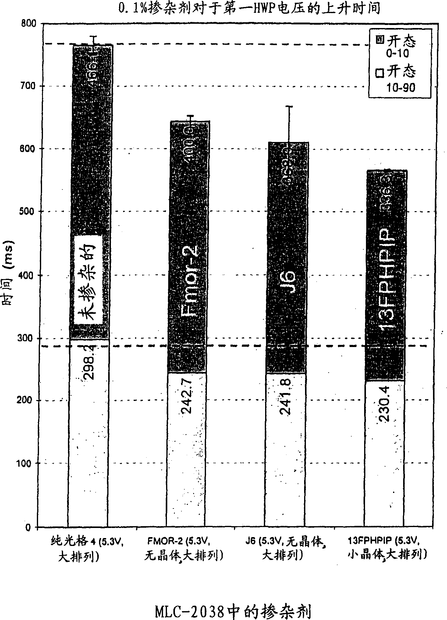 Method for improving nagative liquid crystal response