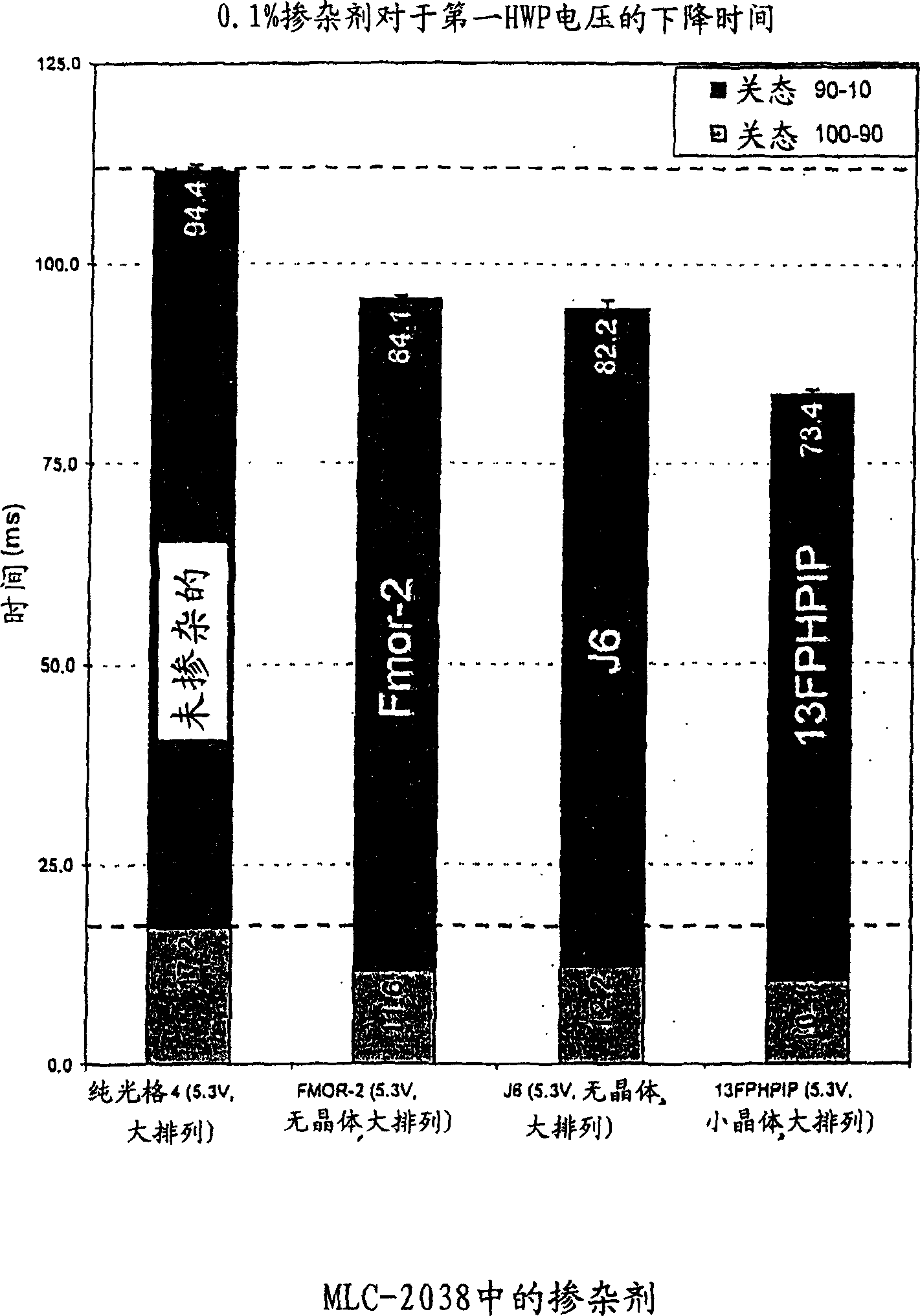 Method for improving nagative liquid crystal response