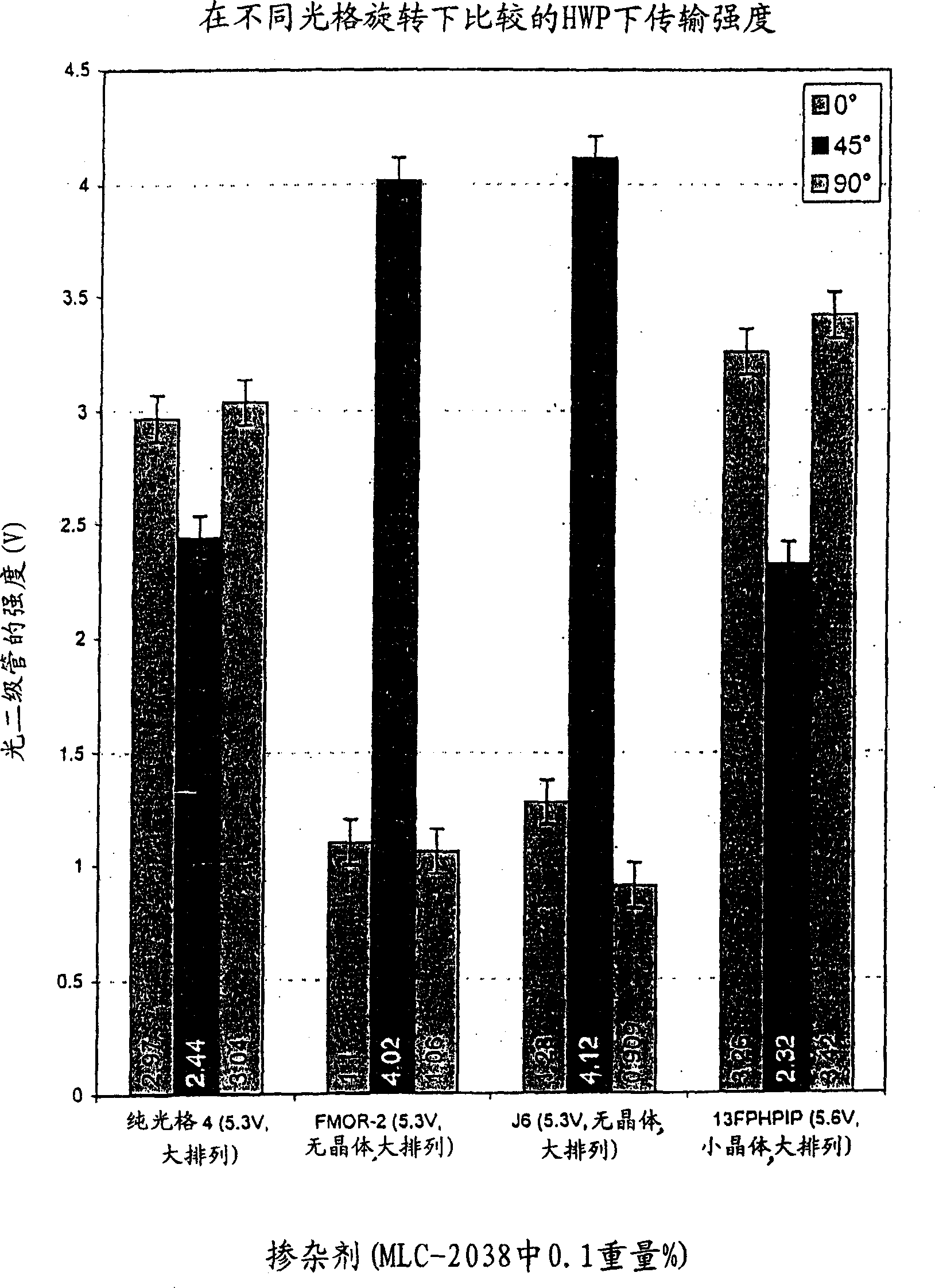 Method for improving nagative liquid crystal response