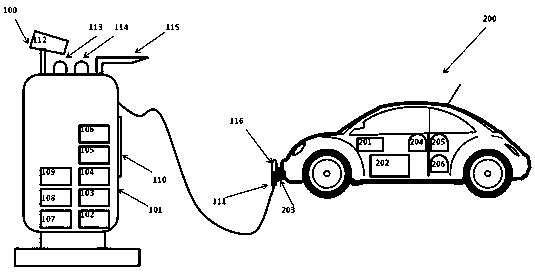 An intelligent control method for a fireproof intelligent charging pile