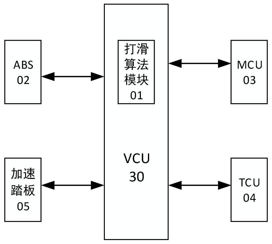 Slip torque determining method and device and vehicle