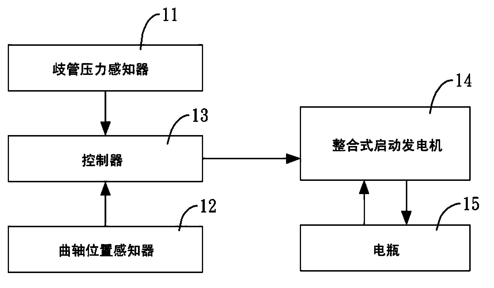 Control method for reducing engine starting torsion