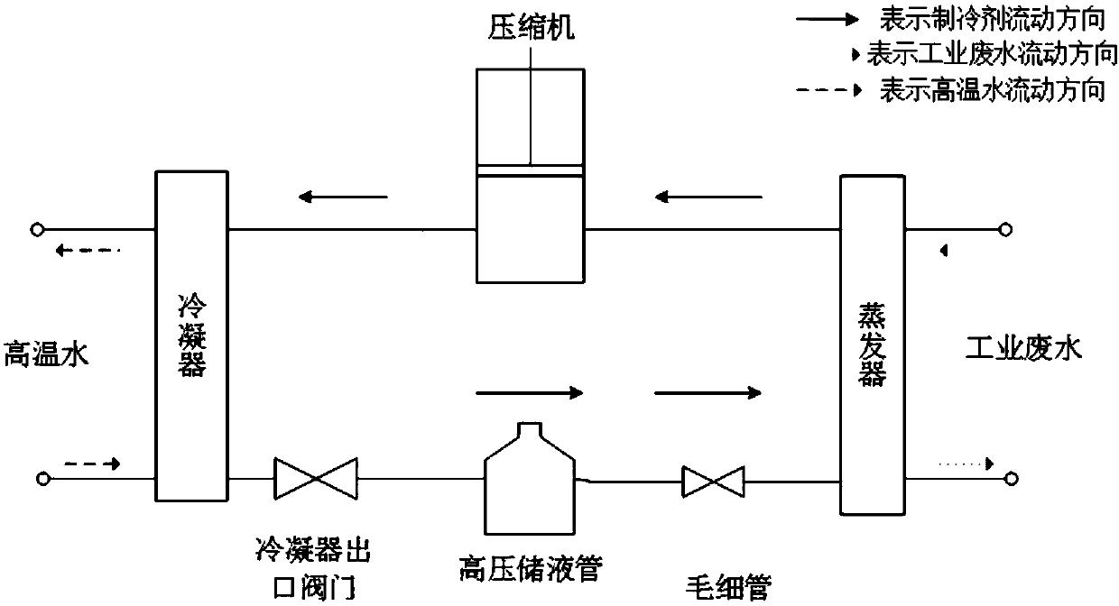 High pressure liquid storage tank control-based high temperature heat pump system and control method