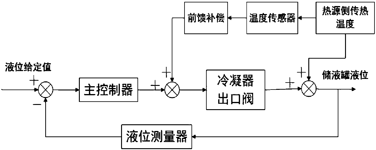 High pressure liquid storage tank control-based high temperature heat pump system and control method