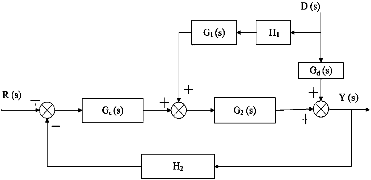 High pressure liquid storage tank control-based high temperature heat pump system and control method