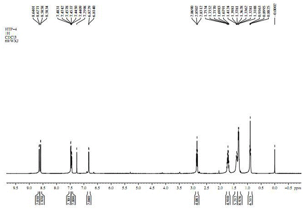 A method for preparing 2,2'-bipyridine-4,4'-(5-hexyl-2-thiophene)