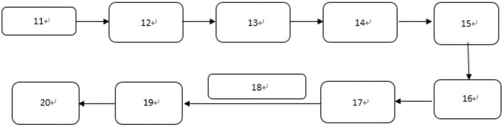 Traditional-Chinese-medicine pulse condition detection and signal conversion system and method