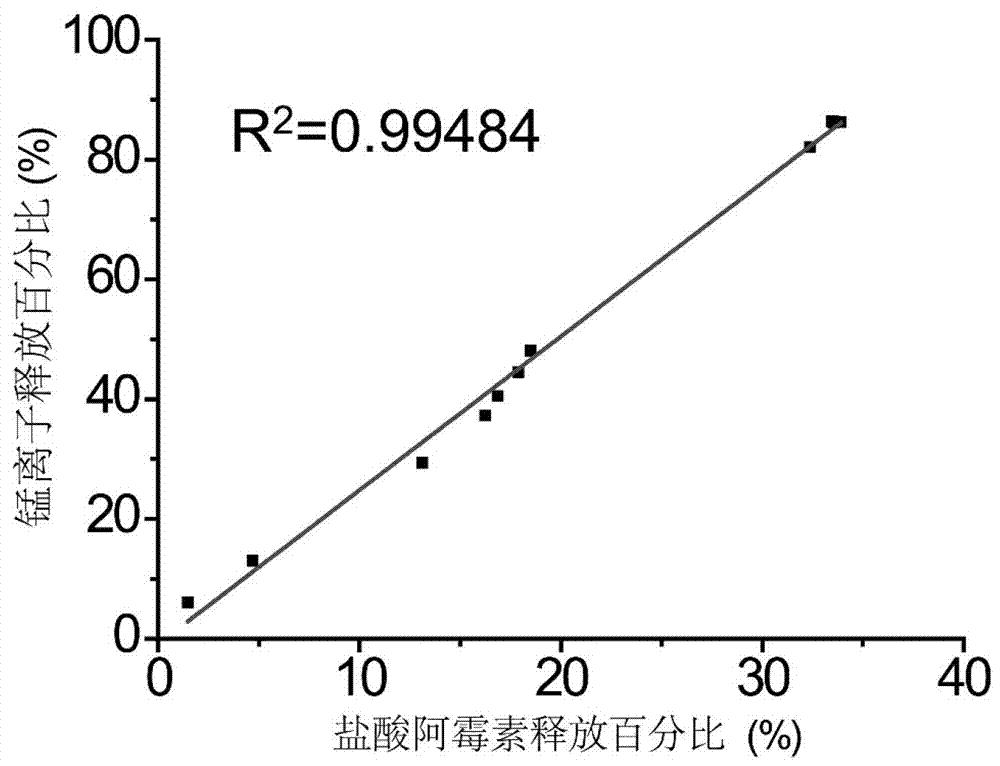 Prussian blue-based smart pH-triggered MRI-monitored drug release synergistic nano-therapeutic agent and its preparation method