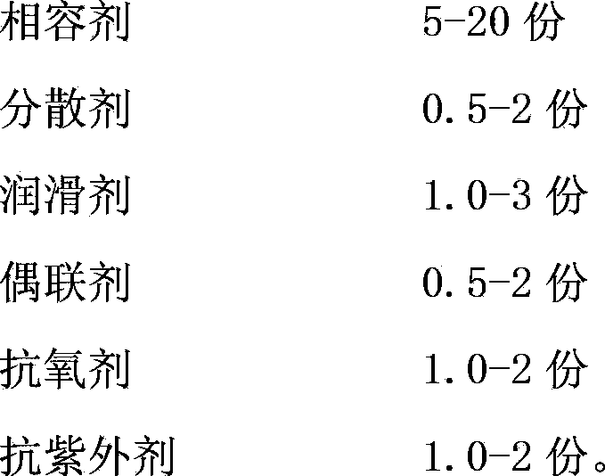 Skid and scrub resistant rotationally molded product and preparation method thereof