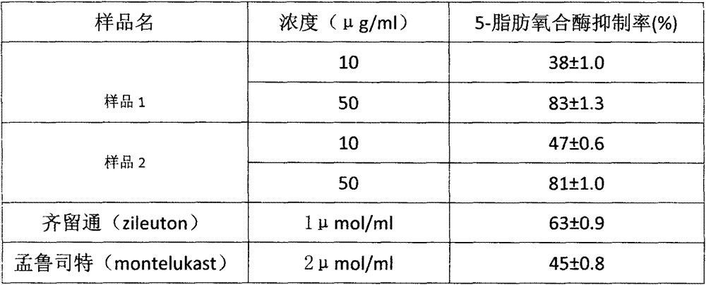 Cordyceps sinensis composition for preventing or treating respiratory diseases and application thereof