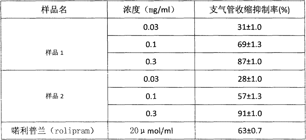 Cordyceps sinensis composition for preventing or treating respiratory diseases and application thereof