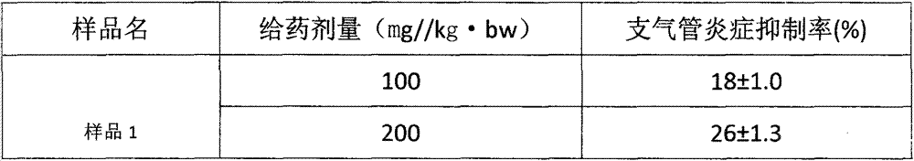 Cordyceps sinensis composition for preventing or treating respiratory diseases and application thereof