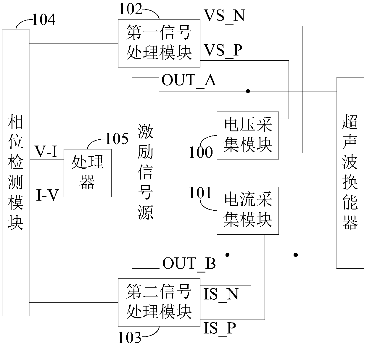 Frequency control circuit and ultrasonic transducer system