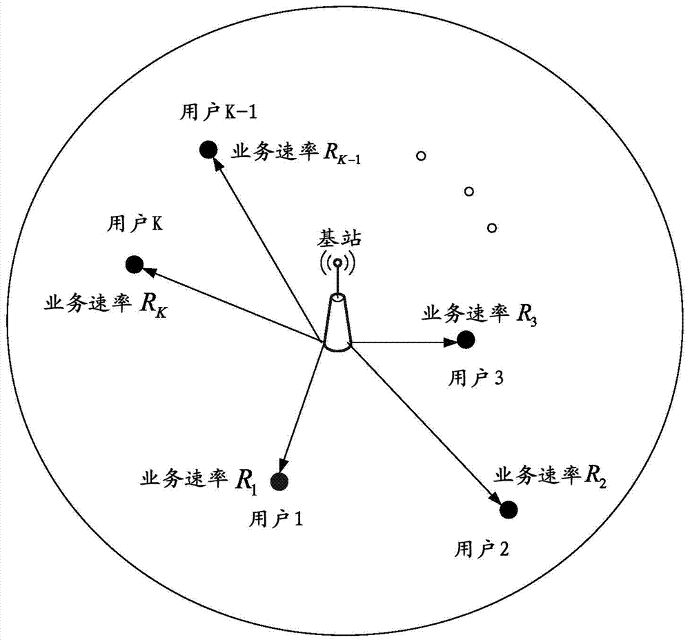 On-demand downlink channel allocation method for single-carrier base station system