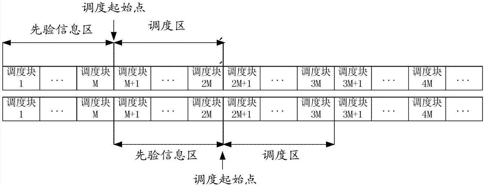 On-demand downlink channel allocation method for single-carrier base station system