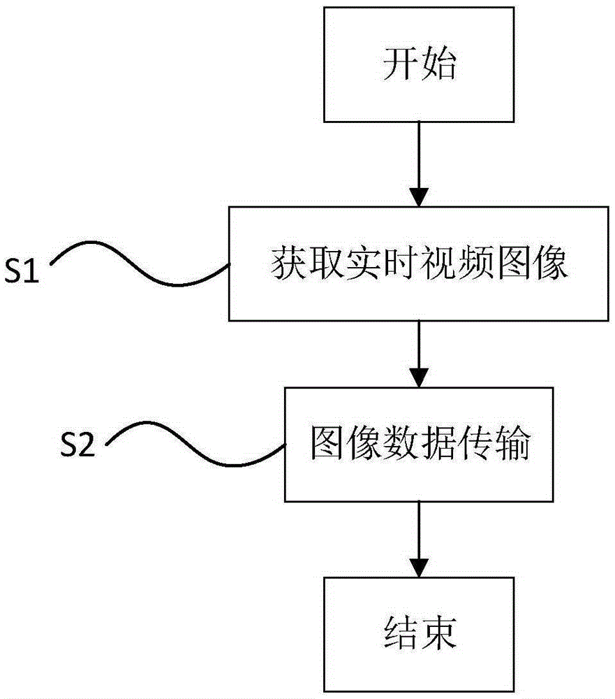 Remote sensing satellite system and video image real-time transmission method thereof