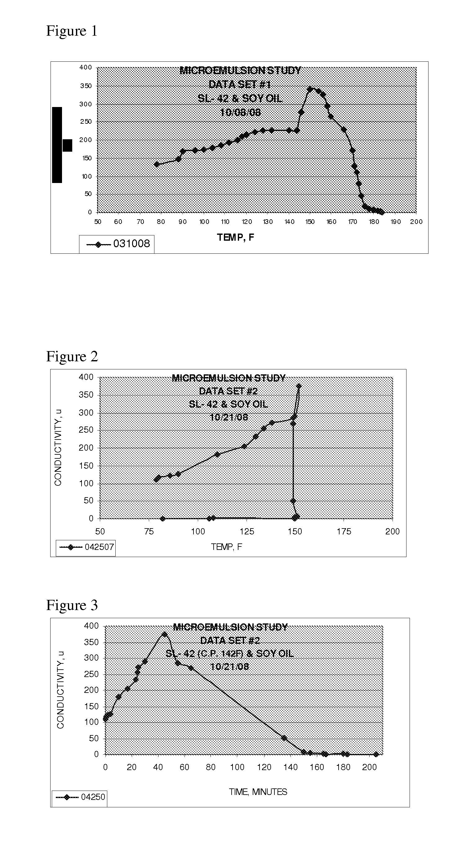 Cleaning compositions and emulsions or microemulsions employing extended chain nonionic surfactants