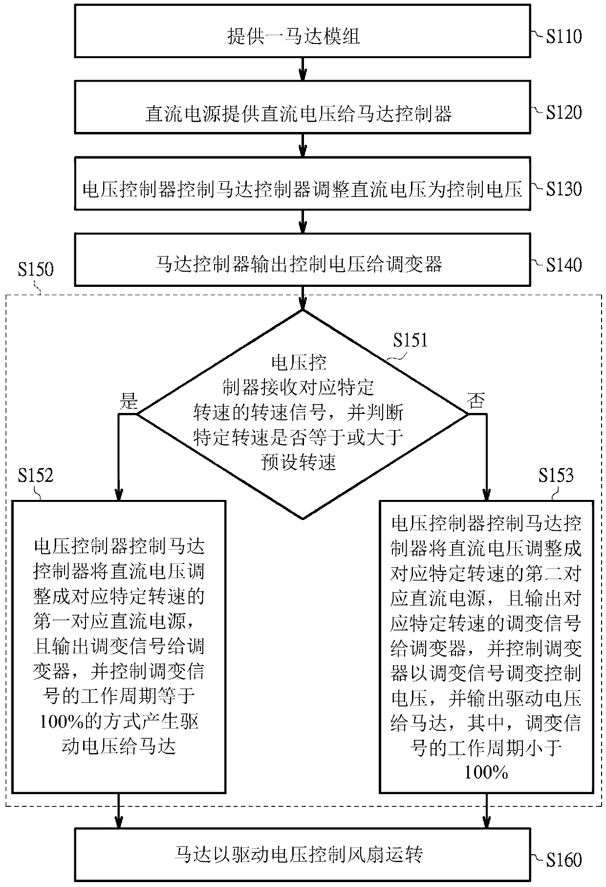 Motor control method, motor module and cooling device using same