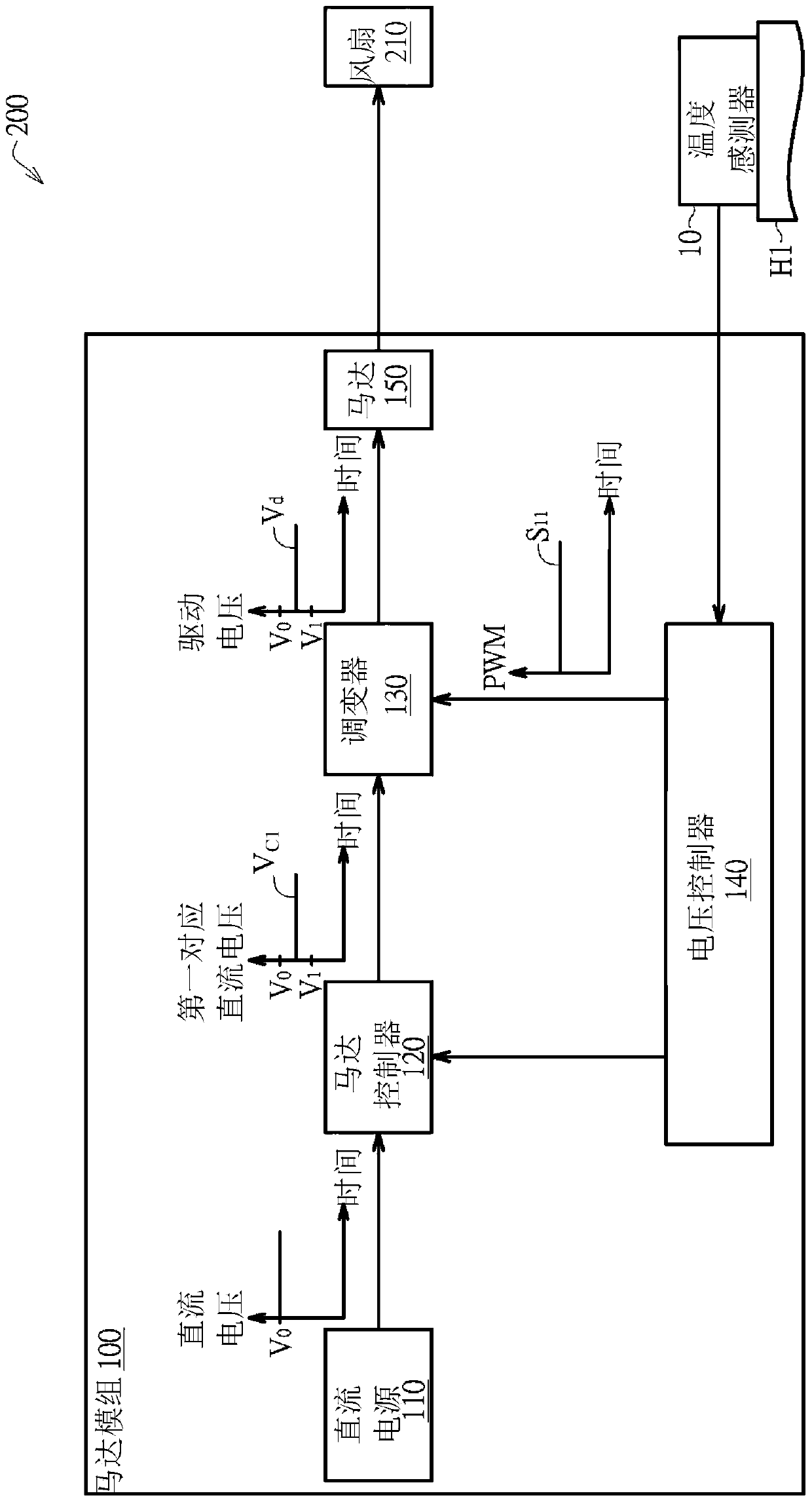 Motor control method, motor module and cooling device using same