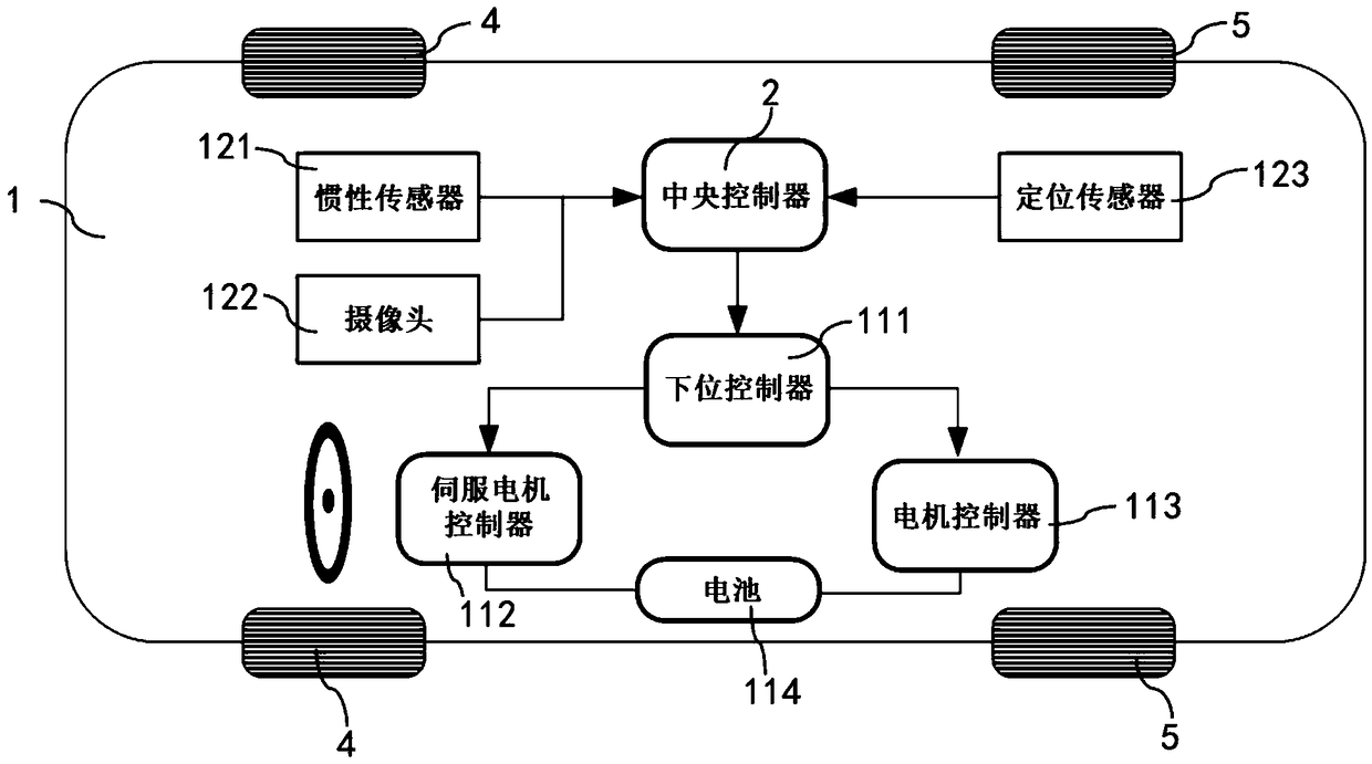 Trace tracking method of autonomous vehicle