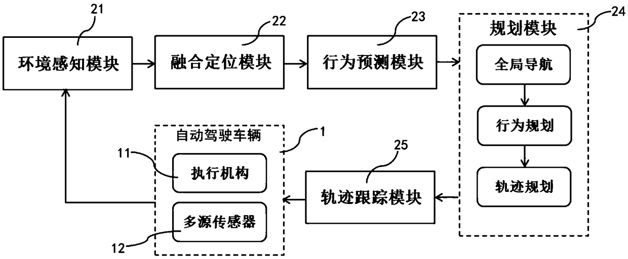 Trace tracking method of autonomous vehicle