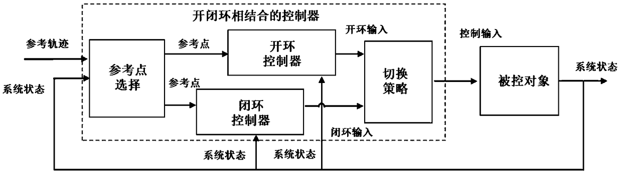 Trace tracking method of autonomous vehicle