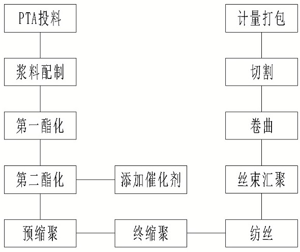 Special short fiber production line for high-cleaning spunlaced non-woven fabric