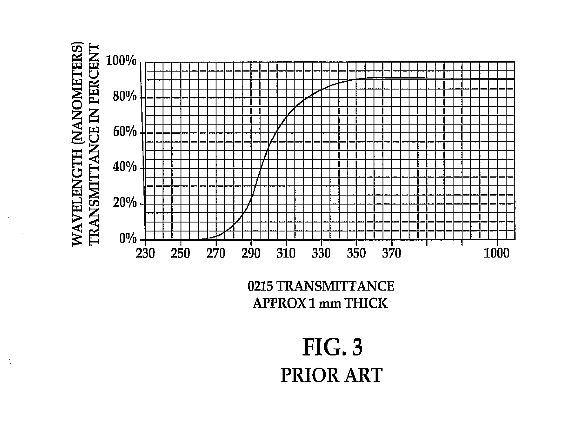 Process of photomorphogenically enhancing plants