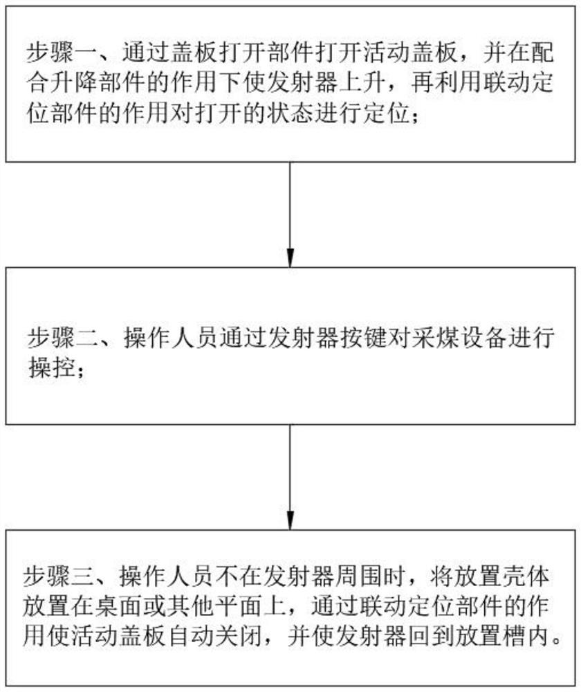 Positioning mechanism applied to emitter in Internet of Things device and positioning method thereof