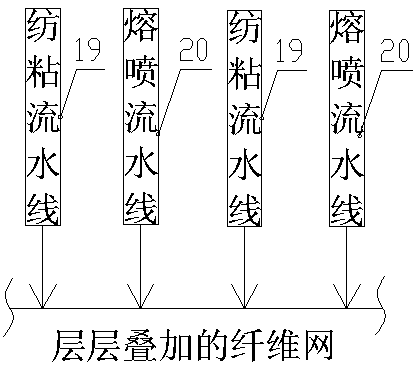 Production line of spunbond pulp-based nonwoven fabric and production technology thereof