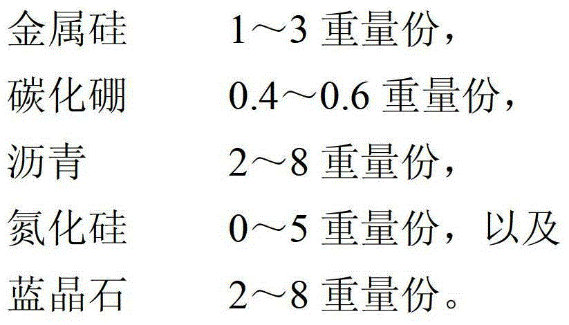 Additives for taphole clay to suppress spattering of iron holes