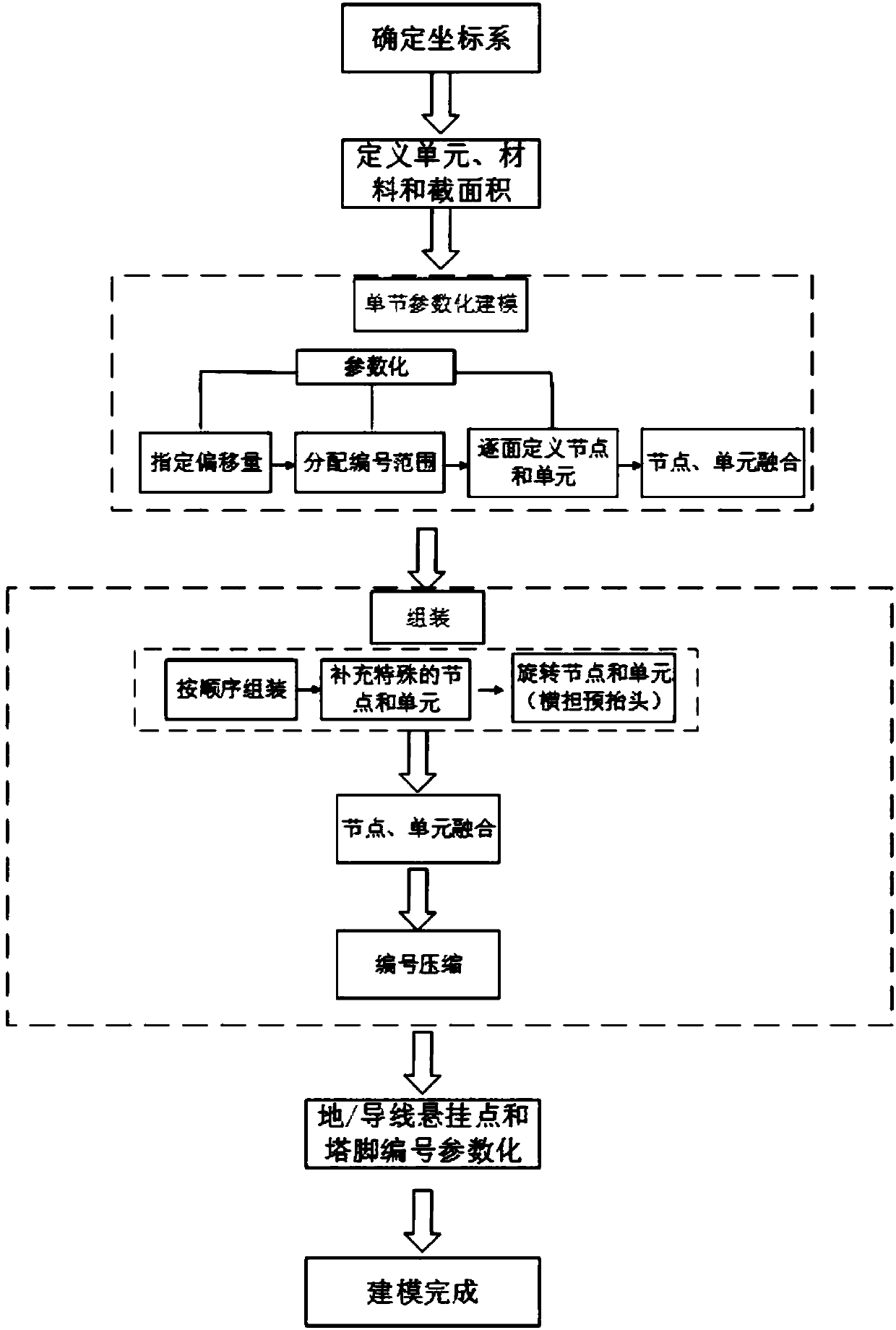 Method for judging icing instability of tension support of power transmission line