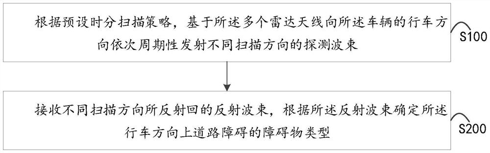 Road obstacle detection method based on detection radar, vehicle and storage medium