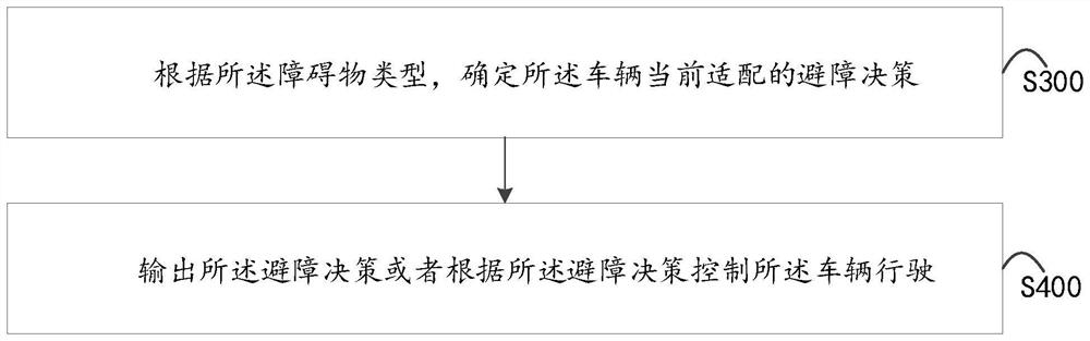 Road obstacle detection method based on detection radar, vehicle and storage medium