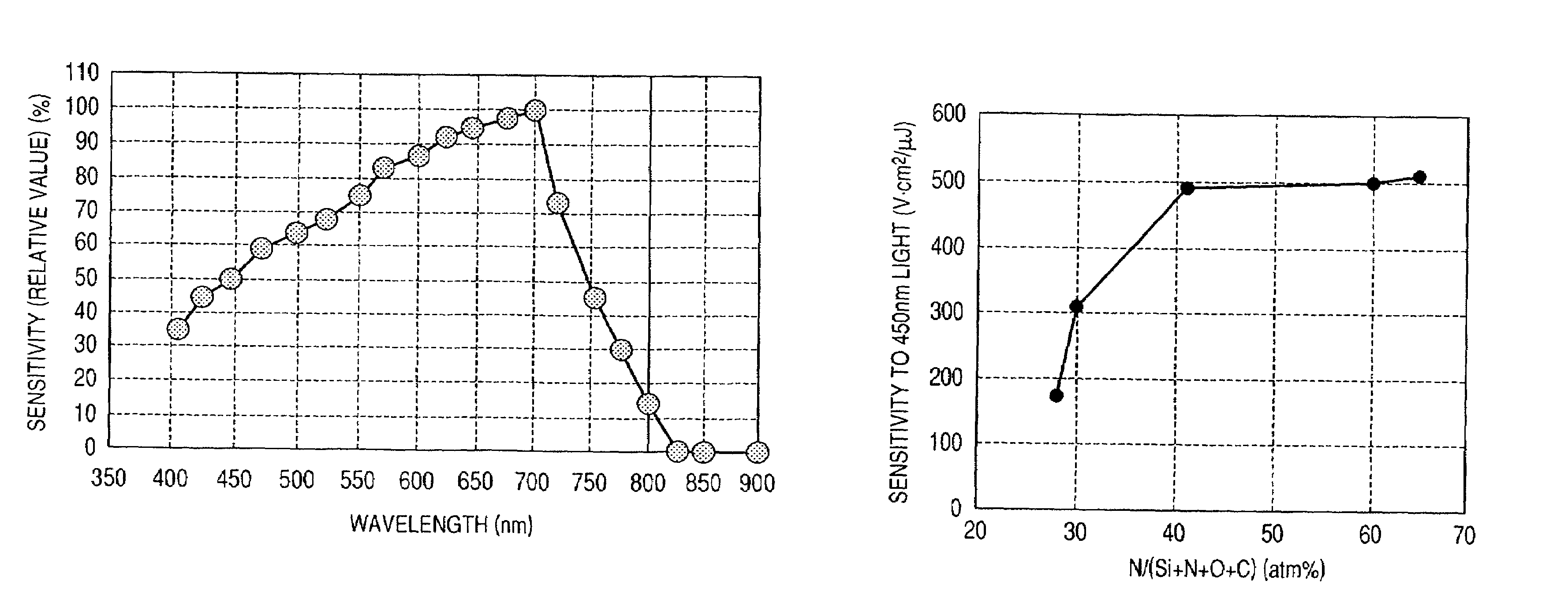 Electrophotographic photosensitive member