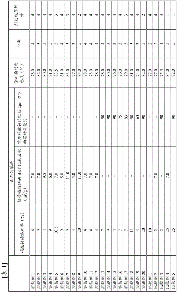 Coated white board paper