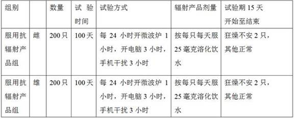 Production method and application of a kind of probiotic preparation for eliminating electromagnetic radiation