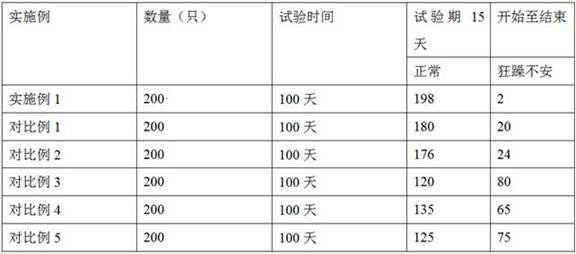 Production method and application of a kind of probiotic preparation for eliminating electromagnetic radiation