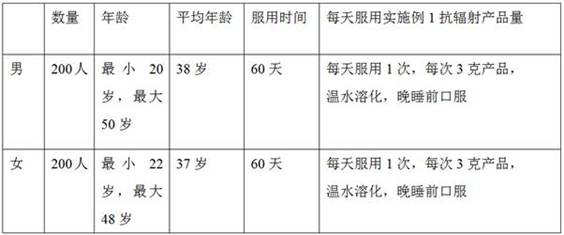 Production method and application of a kind of probiotic preparation for eliminating electromagnetic radiation